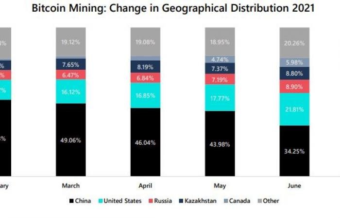 Ecco le previsioni per il 2022 di Arcane Research