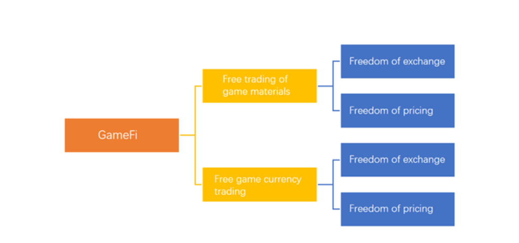Huobi Research: le app GameFi hanno rinnovato l’interesse per il gaming su blockchain
