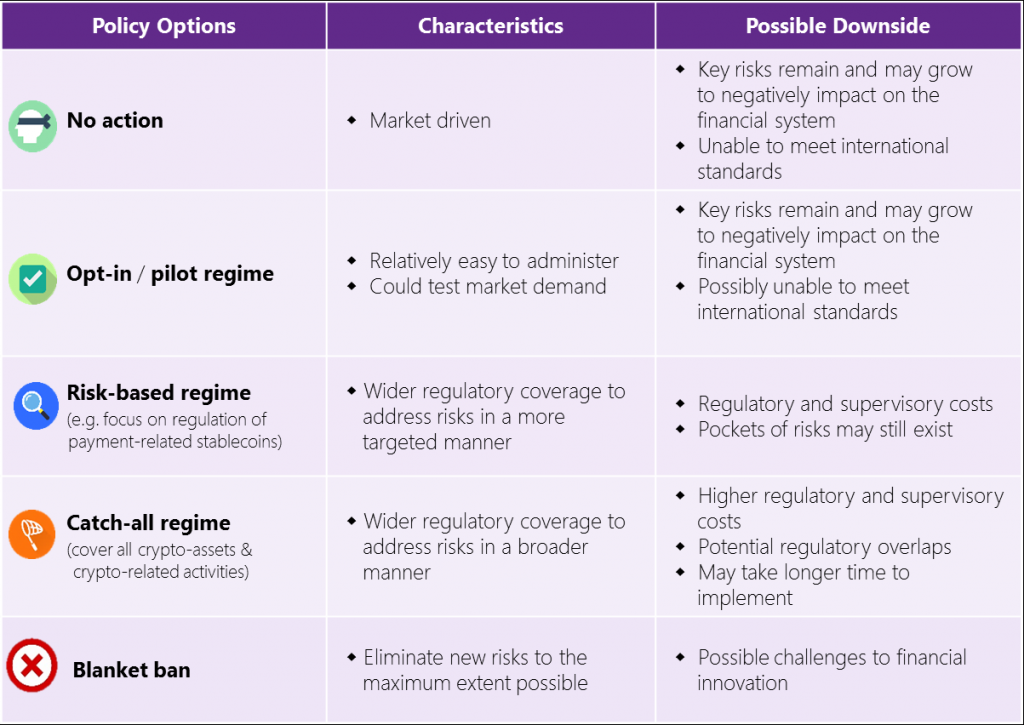 Hong Kong avvia le discussioni per introdurre un quadro normativo per le stablecoin