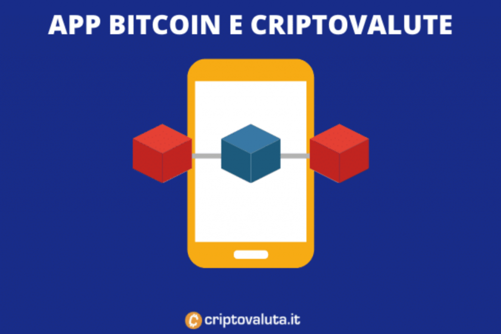 Le migliori App per Bitcoin e Criptovalute