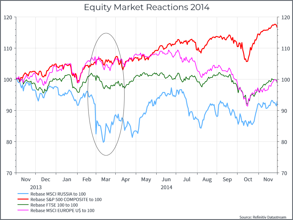 Tensioni Russia-Ucraina, mercati in ansia