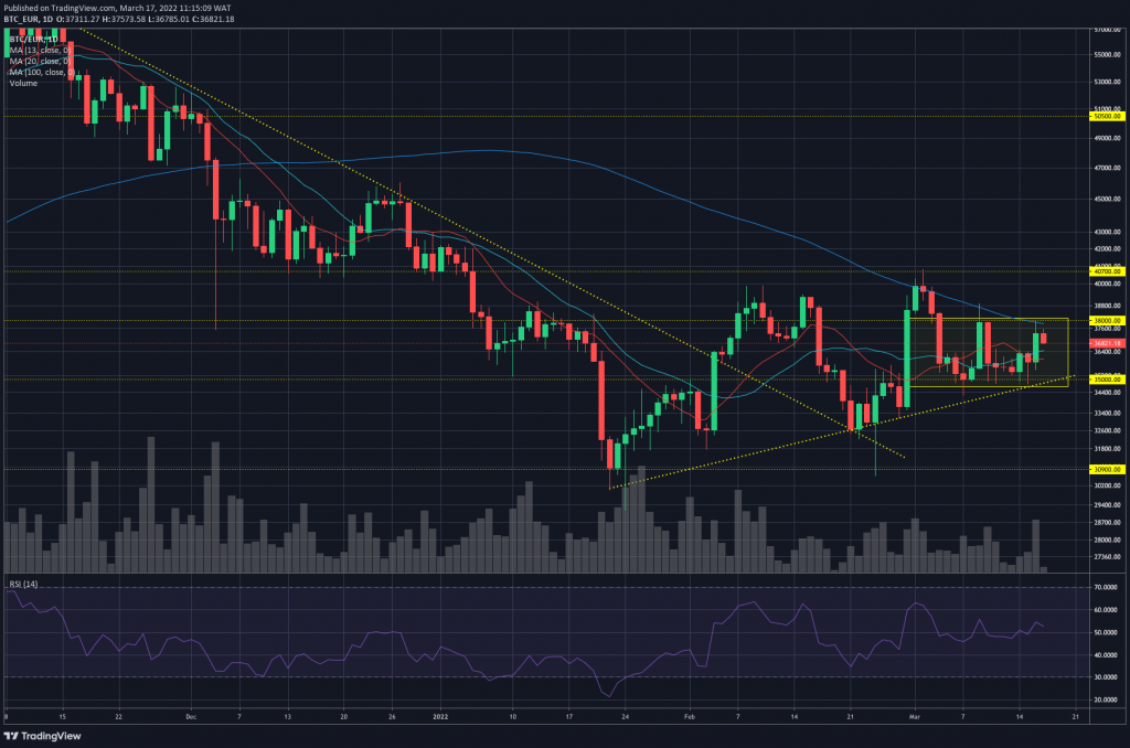 Noto hacker sostiene di aver accumulato 7 miliardi di dollari in BTC: sarà vero?