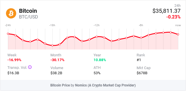 BlackRock lancia un ETF incentrato sull’industria blockchain
