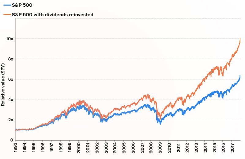 S&P500 davanti ad un bivio