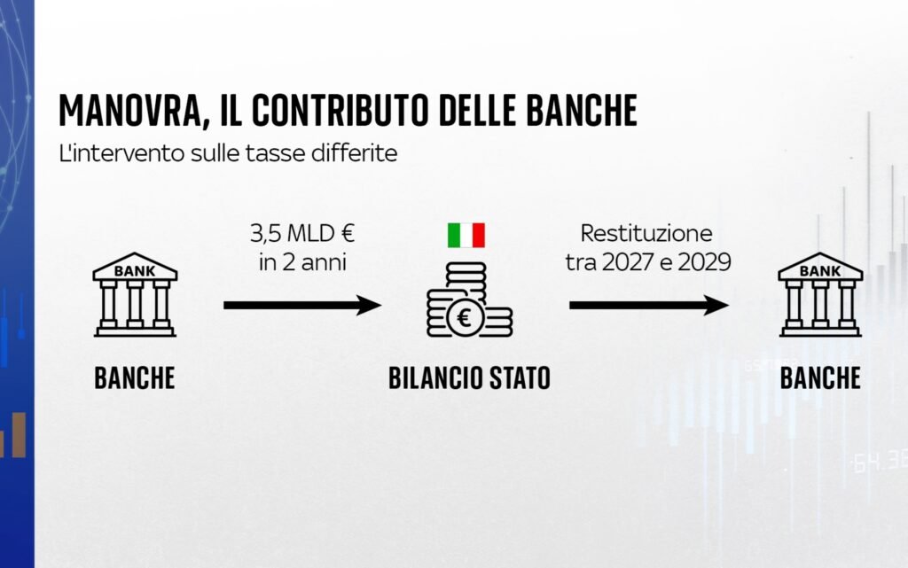Manovra, Osnato: “Non serve nuovo deficit, voto possibile sia prima sia dopo l’estate, non cambia la sostanza”